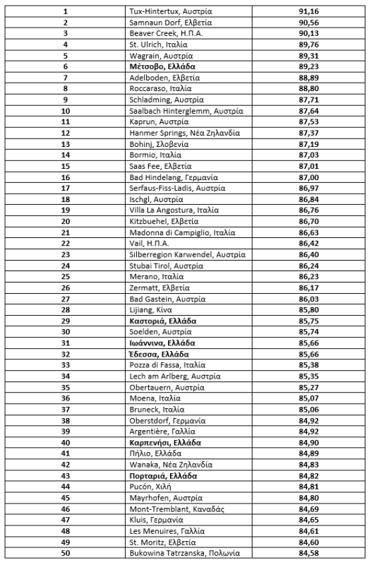 top50
