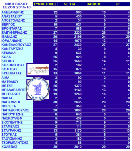 NIKISTATS_15-6