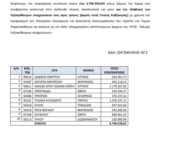 δημος ρηγα φεραιου