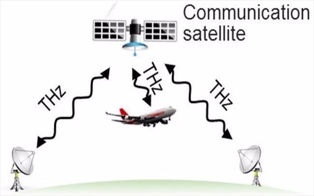 metadosi-asurmaton-dedomenon-me-taxutita-ano-ton-100-gigabits-to-deuterolepto