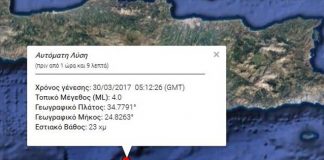 Σεισμός 4,2 Ρίχτερ νότια της Κρήτης