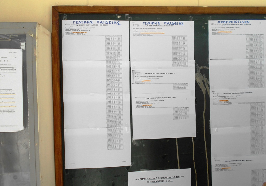 ΑΠΟΤΕΛΕΣΜΑΤΑ ΠΑΝΕΛΛΑΔΙΚΕΣ