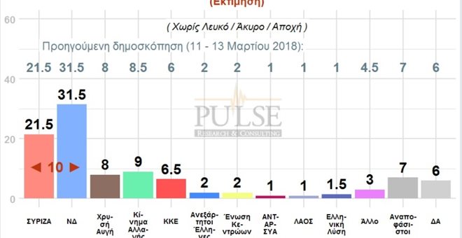 skai dimoskopisi