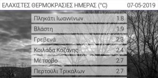 Άνοιξη με «παγωμένες» θερμοκρασίες στα ορεινά