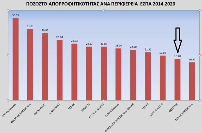 εσπα