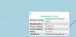 Σεισμός τώρα 4,1 Ρίχτερ κοντά στην Κάρπαθο