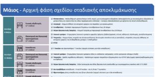 Ποια καταστήματα θα ανοίξουν στις 4 Μαΐου