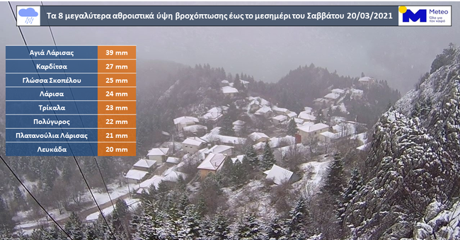 2003_Rain_Koromilia