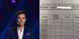 Μένιος Φουρθιώτης: Στην 24ωρη φύλαξή του 9 περιπολικά και 14 αστυνομικοί