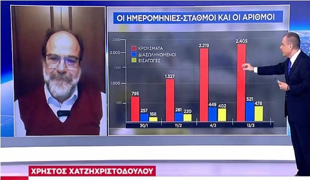χατζηχριστοδουλου