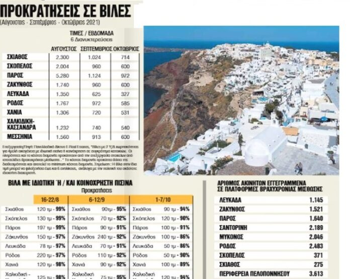 ΠΡΟΚΡΑΤΗΣΕΙΣ ΒΙΛΕΣ