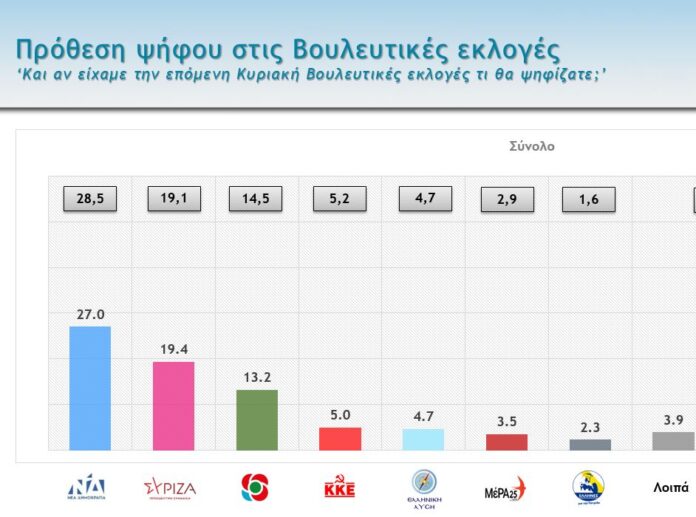 προθεση1