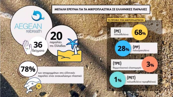 ΕΡΕΥΝΑ ΜΙΚΡΟΠΛΑΣΤΙΚΑ