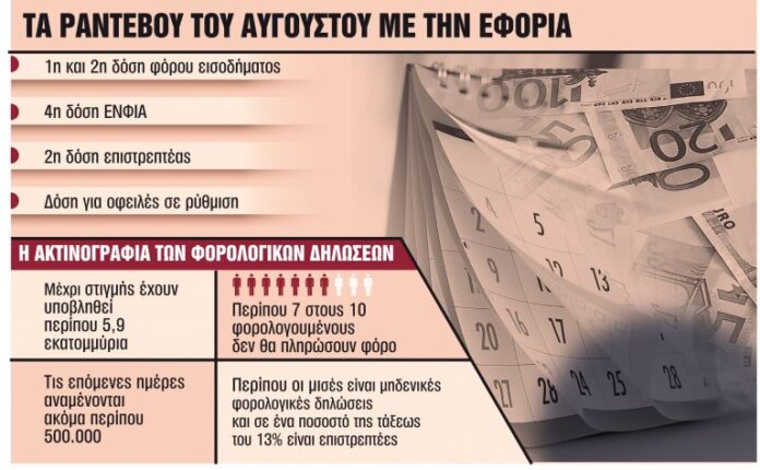 ΦΟΡΟΛΟΓΙΚΕΣ-ΔΗΛΩΣΕΙΣ-ΕΦΟΡΙΑ-ΑΥΓΟΥΣΤΟΣ-768x474