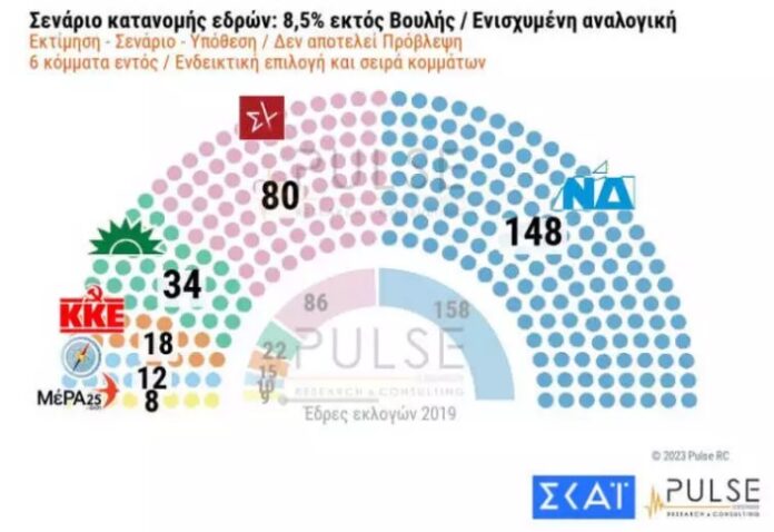 mitsotakis