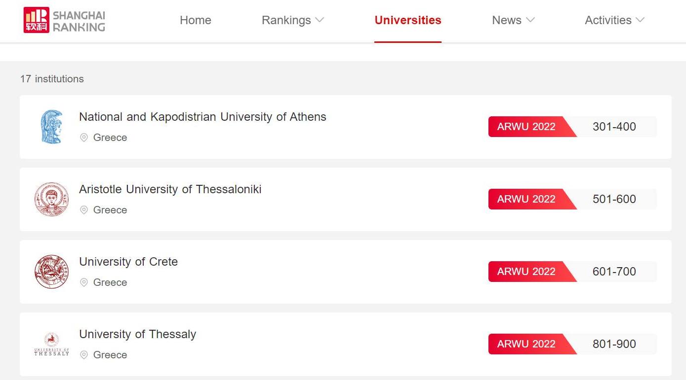 Το Πανεπιστήμιο Θεσσαλίας ανάμεσα στα 1000 κορυφαία του κόσμου
