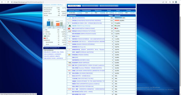 ΠΡΩΤΑ 4 ΑΠΟΤΕΛΕΣΜΑΤΑ