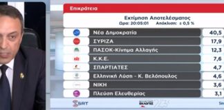 Ο πρόεδρος του κόμματος Σπαρτιάτες ευχαρίστησε τον Ηλία Κασιδιάρη για την είσοδο στη Βουλή