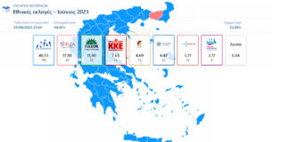 Επίσημα αποτελέσματα με καταμετρημένο το 94,45%: Η ΝΔ στο 40,53%, παίρνει 158 έδρες