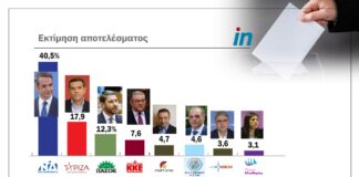 Η πρώτη επίσημη εκτίμηση του αποτελέσματος – Αυτοδύναμη η ΝΔ, οκτακομματική Βουλή