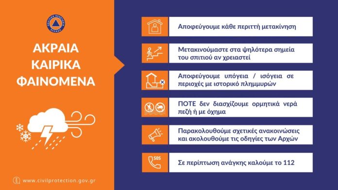 akraia-fainomena