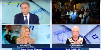 Δώρα Αυγέρη: Έκλεισε ο κύκλος της ήττας – Πρώτη μεγάλη νίκη για τις προοδευτικές δυνάμεις