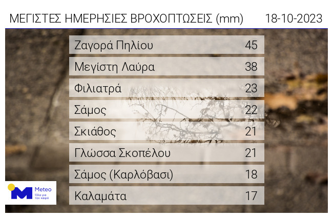 ΜΕΤΕΟ ΒΡΟΧΗ 2