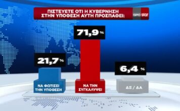 Συγκάλυψη και ευθύνες τις κυβέρνησης για τα Τέμπη «βλέπουν» οι πολίτες