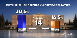 Δημοσκόπηση Marc: Προβάδισμα 14 μονάδων για τη ΝΔ έναντι της ΕΛΑΣ